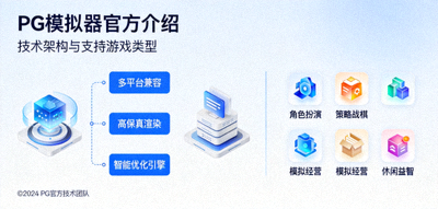 探索PG模拟器官方介绍页面 - 展示PG模拟器的技术架构与支持的多样化游戏类型